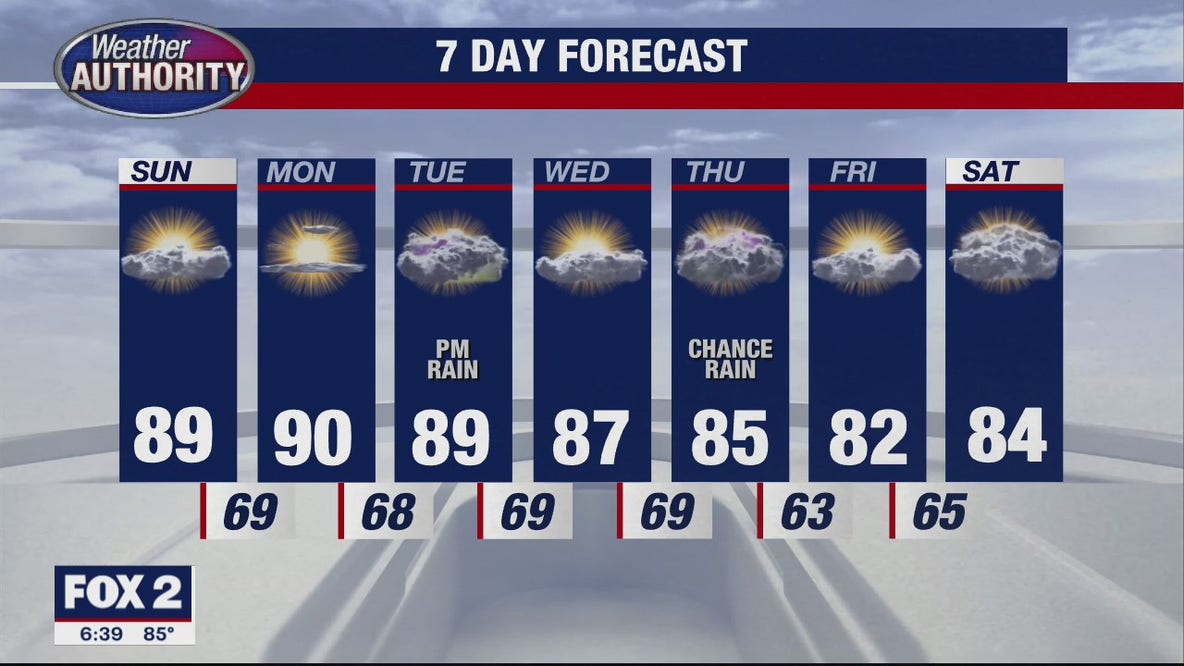 Severe Weather Saturday